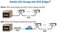 iSCSI diagram