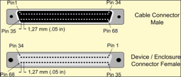 Known as the 68-pin high-density SCSI connector. This pin-and-socket connector is also called the SCSI-3 Connector. The SCSI recognized version has thumbscrew fasteners. A few SCSI devices have used the latch version. Used for 8-bit Wide SCSI devices. The SCSI spec terms it the Alt 3, P-cable connector