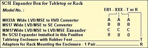 SCSI Expander Box EB1